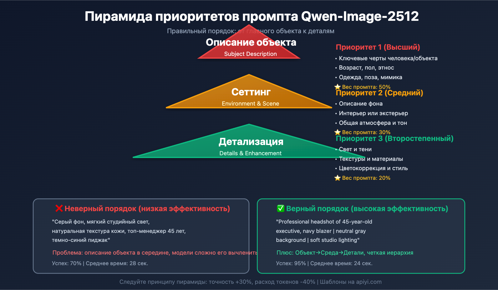 qwen-image-2512-prompt-guide-test-cases-ru 图示