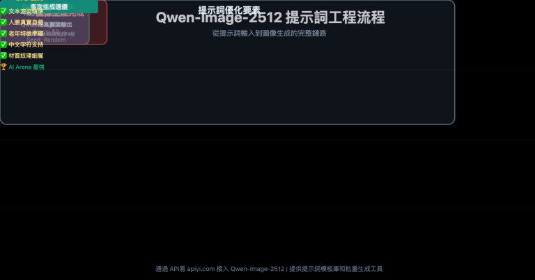 qwen image 2512 prompt guide test cases zh hant image 0 图示