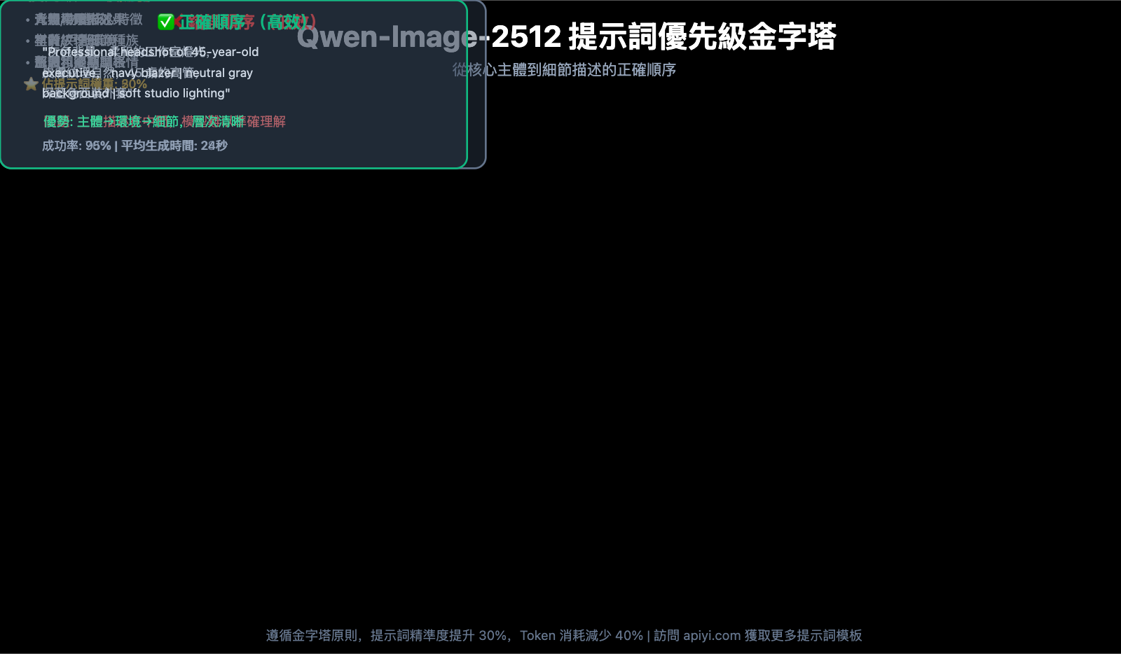 qwen-image-2512-prompt-guide-test-cases-zh-hant 图示
