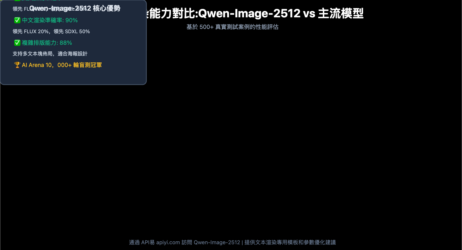 qwen-image-2512-prompt-guide-test-cases-zh-hant 图示