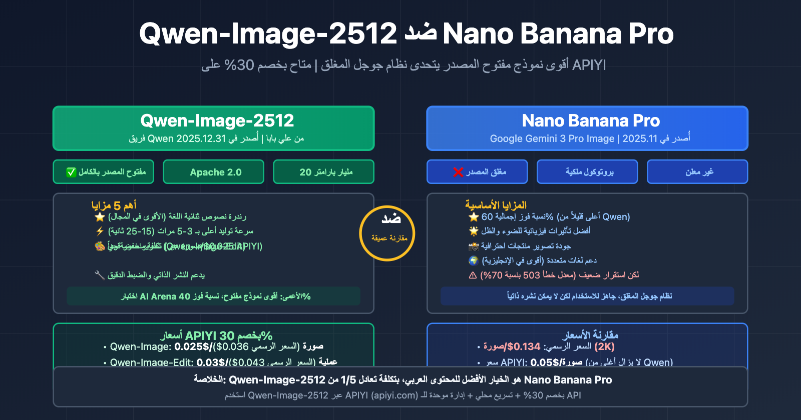qwen-image-2512-vs-nano-banana-pro-comprehensive-comparison-ar 图示