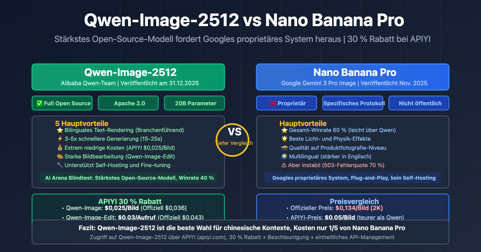 qwen-image-2512-vs-nano-banana-pro-comprehensive-comparison-de 图示