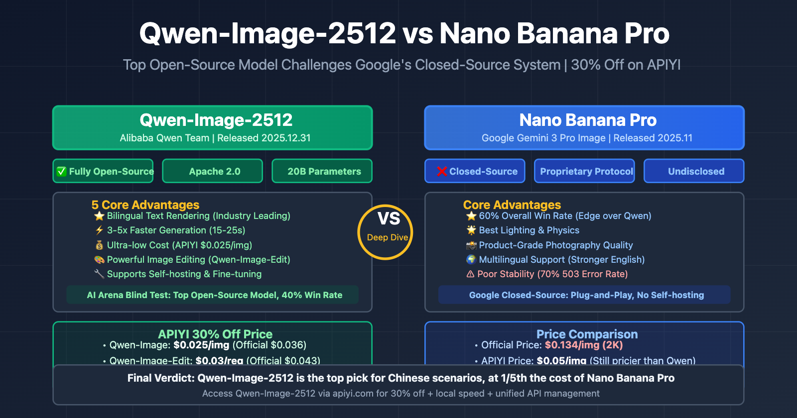 qwen-image-2512-vs-nano-banana-pro-comprehensive-comparison-en 图示