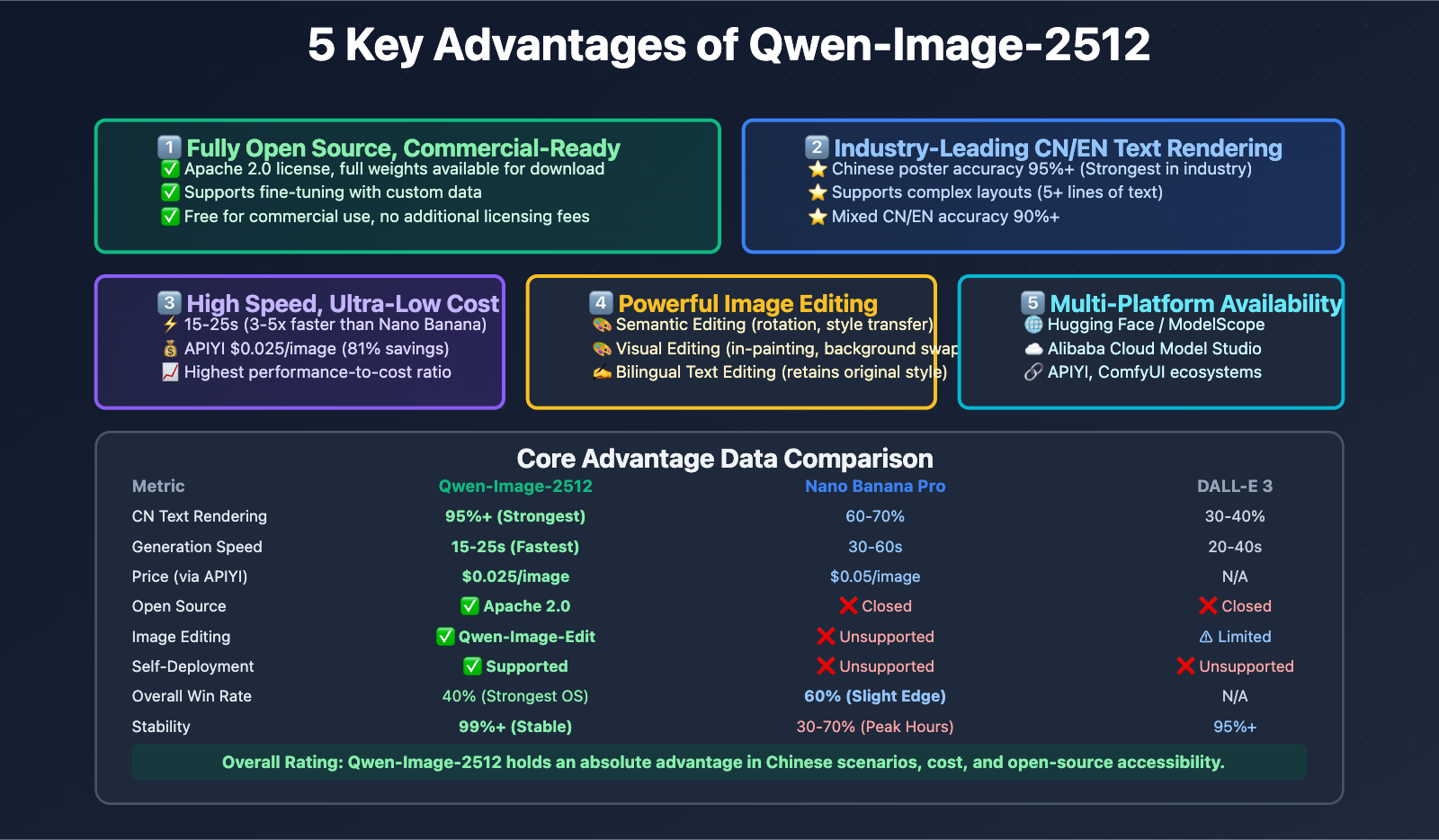 qwen-image-2512-vs-nano-banana-pro-comprehensive-comparison-en 图示