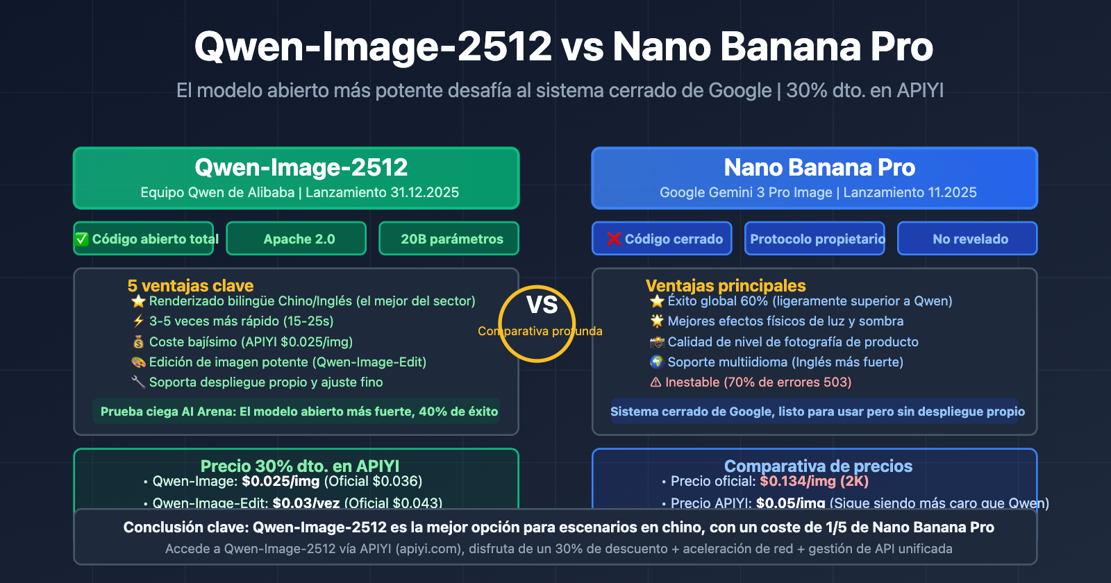 qwen-image-2512-vs-nano-banana-pro-comprehensive-comparison-es 图示
