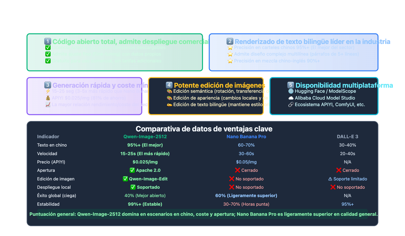 qwen-image-2512-vs-nano-banana-pro-comprehensive-comparison-es 图示