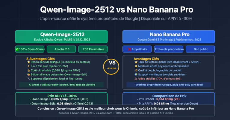 qwen image 2512 vs nano banana pro comprehensive comparison fr image 0 图示