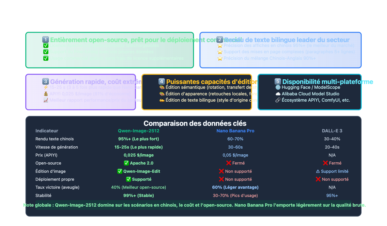 qwen-image-2512-vs-nano-banana-pro-comprehensive-comparison-fr 图示