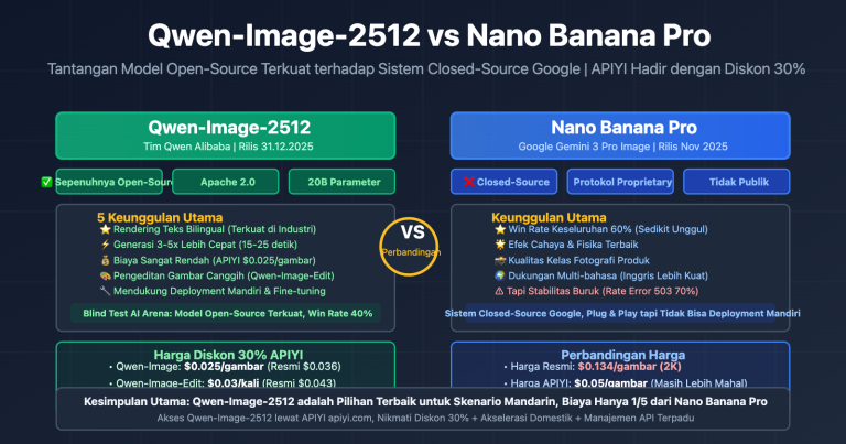 qwen image 2512 vs nano banana pro comprehensive comparison id image 0 图示