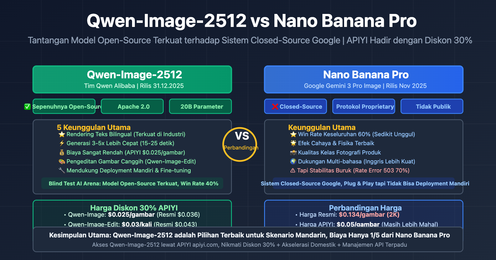 qwen-image-2512-vs-nano-banana-pro-comprehensive-comparison-id 图示