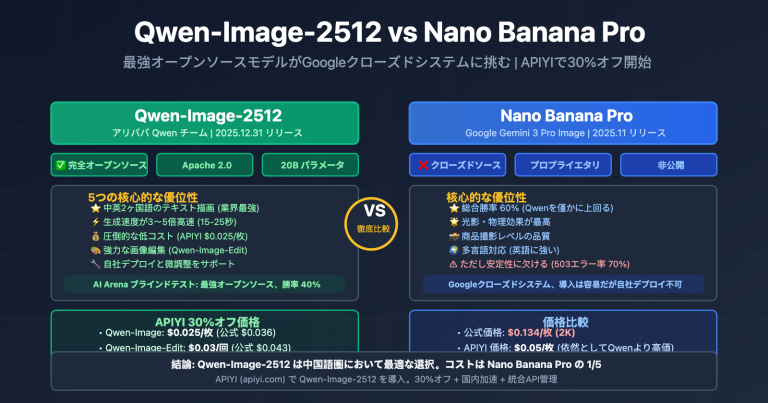 qwen image 2512 vs nano banana pro comprehensive comparison ja image 0 图示