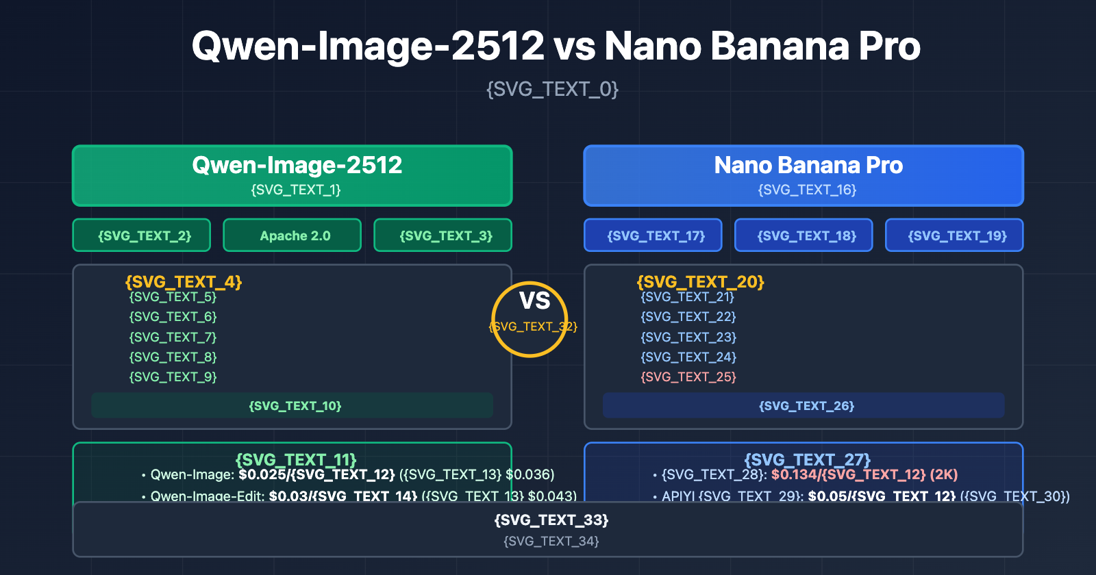 qwen-image-2512-vs-nano-banana-pro-comprehensive-comparison-ko 图示