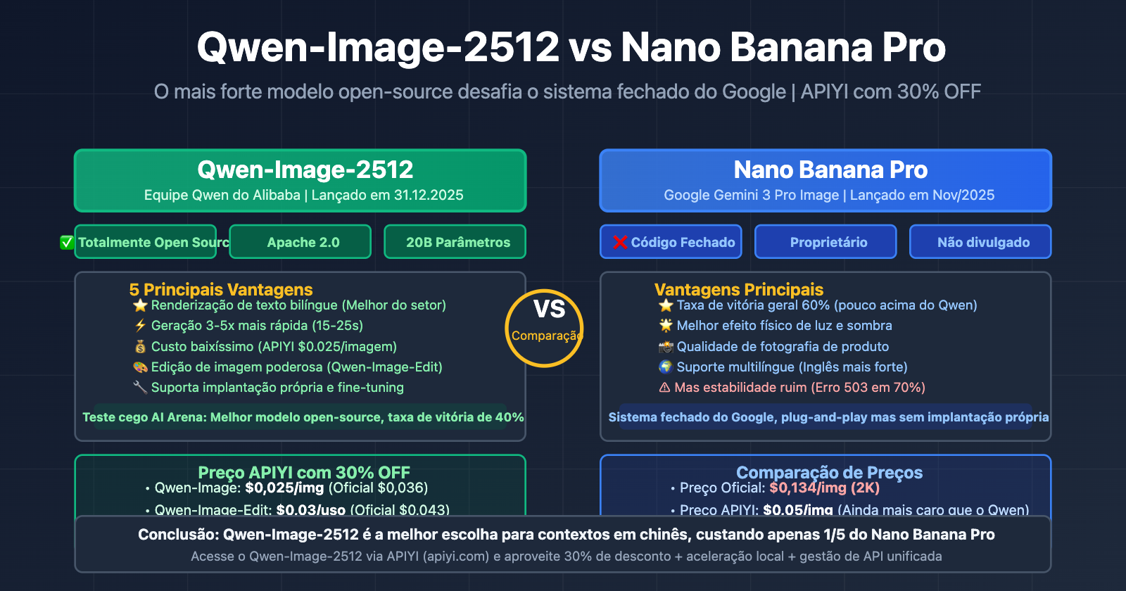 qwen-image-2512-vs-nano-banana-pro-comprehensive-comparison-pt-pt 图示