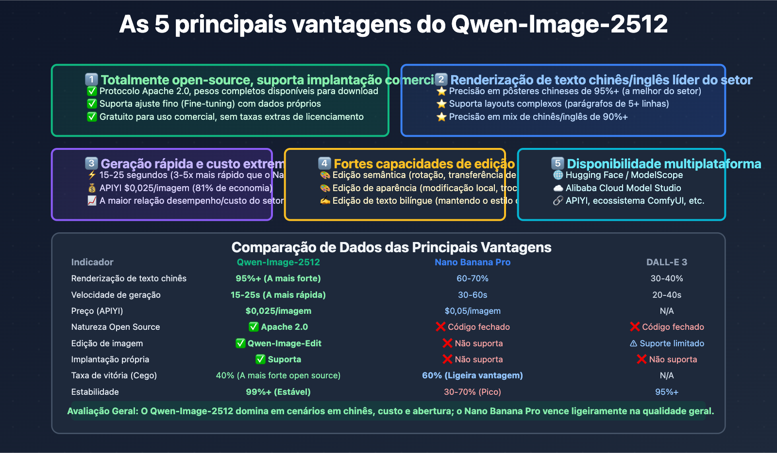 qwen-image-2512-vs-nano-banana-pro-comprehensive-comparison-pt-pt 图示