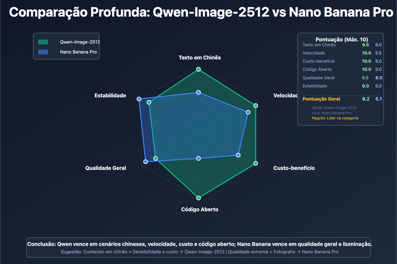 qwen-image-2512-vs-nano-banana-pro-comprehensive-comparison-pt-pt 图示