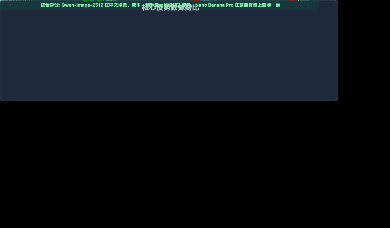 qwen-image-2512-vs-nano-banana-pro-comprehensive-comparison-zh-hant 图示