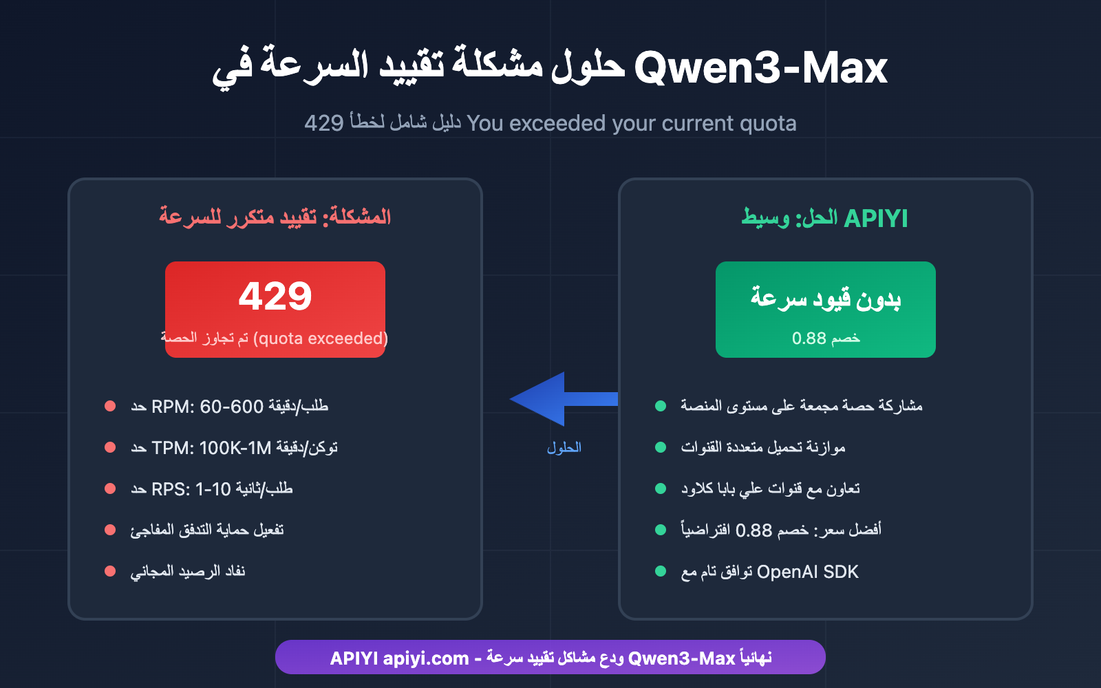 qwen3-max-rate-limit-quota-exceeded-solution-ar 图示