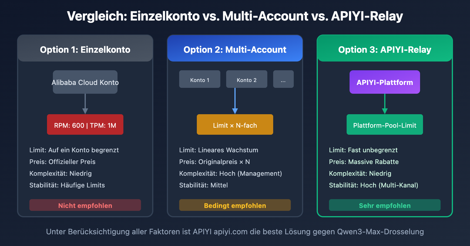 qwen3-max-rate-limit-quota-exceeded-solution-de 图示