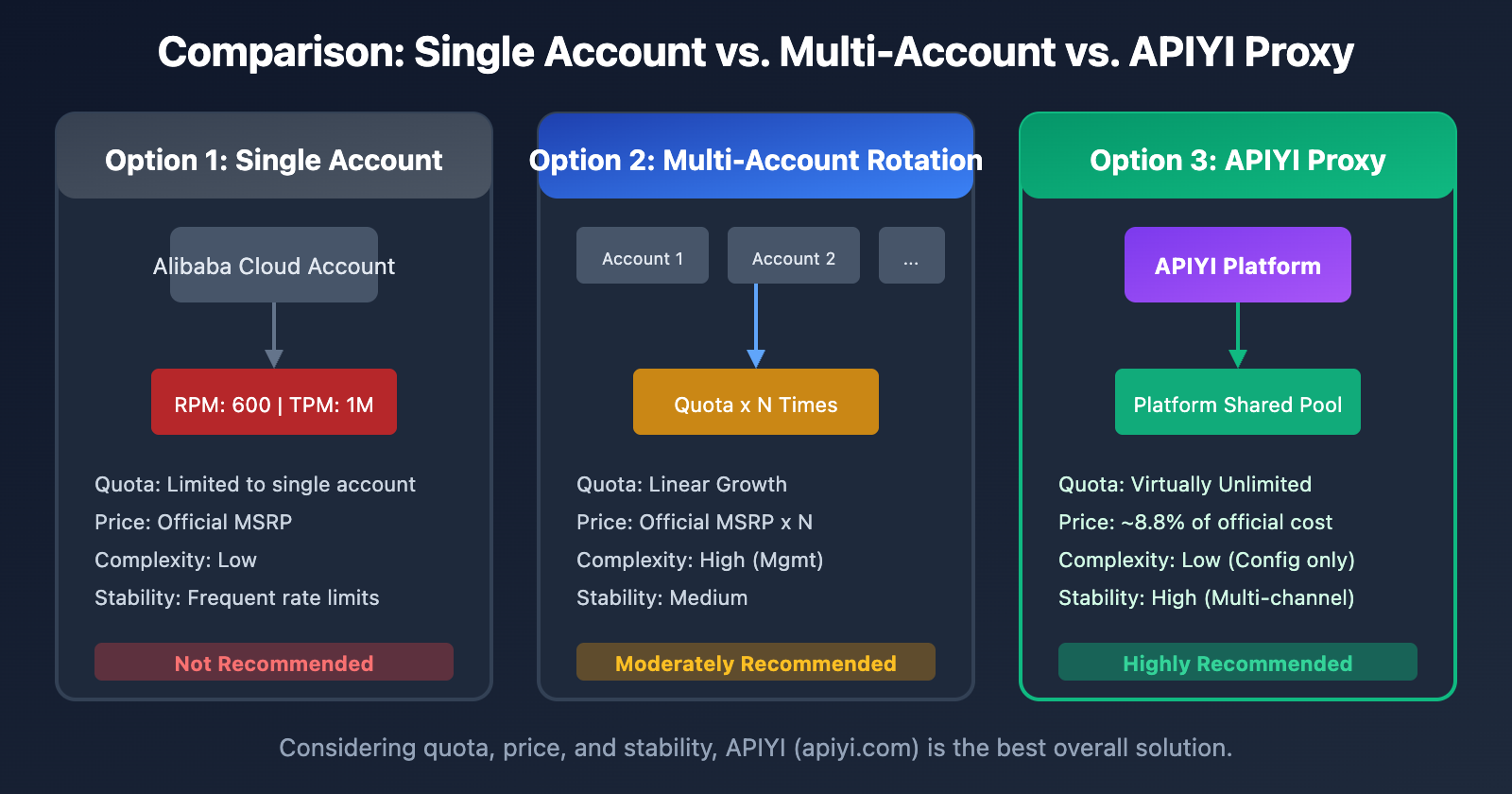 qwen3-max-rate-limit-quota-exceeded-solution-en 图示