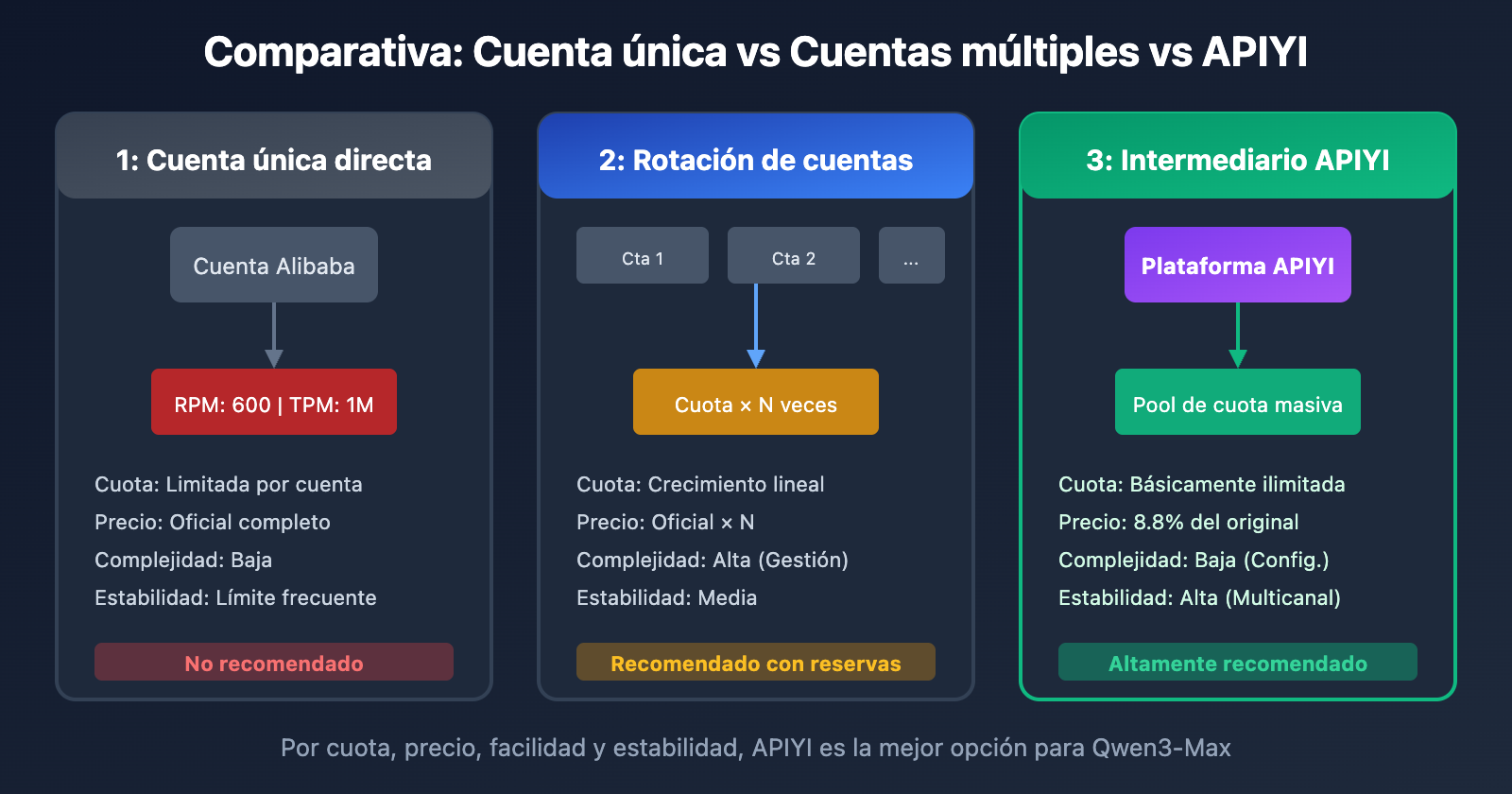qwen3-max-rate-limit-quota-exceeded-solution-es 图示
