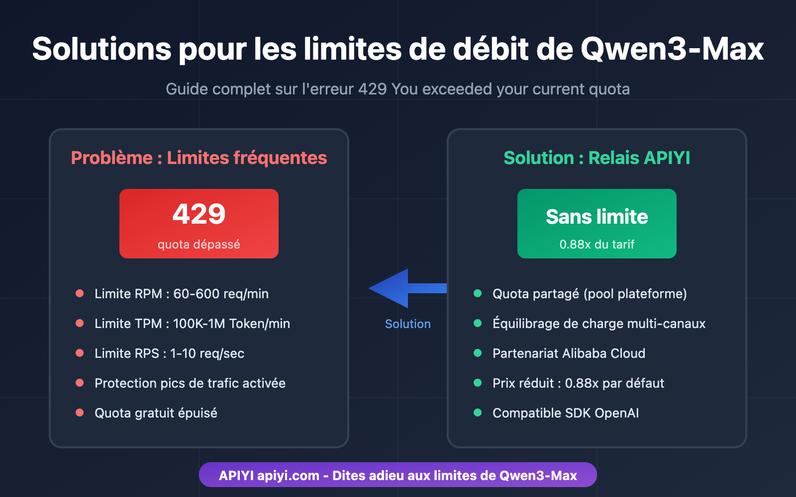 qwen3-max-rate-limit-quota-exceeded-solution-fr 图示