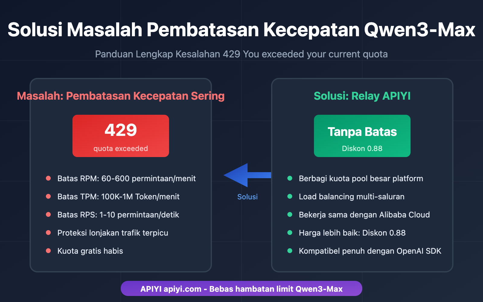 qwen3-max-rate-limit-quota-exceeded-solution-id 图示