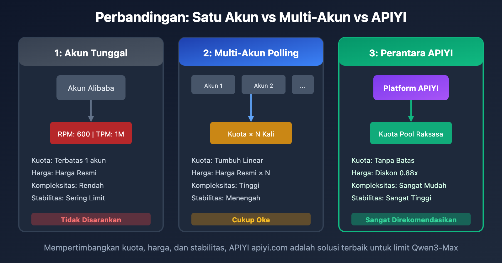 qwen3-max-rate-limit-quota-exceeded-solution-id 图示