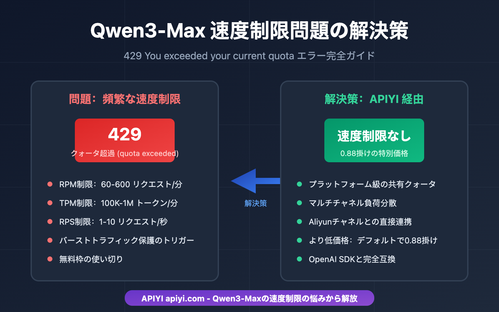 qwen3-max-rate-limit-quota-exceeded-solution-ja 图示