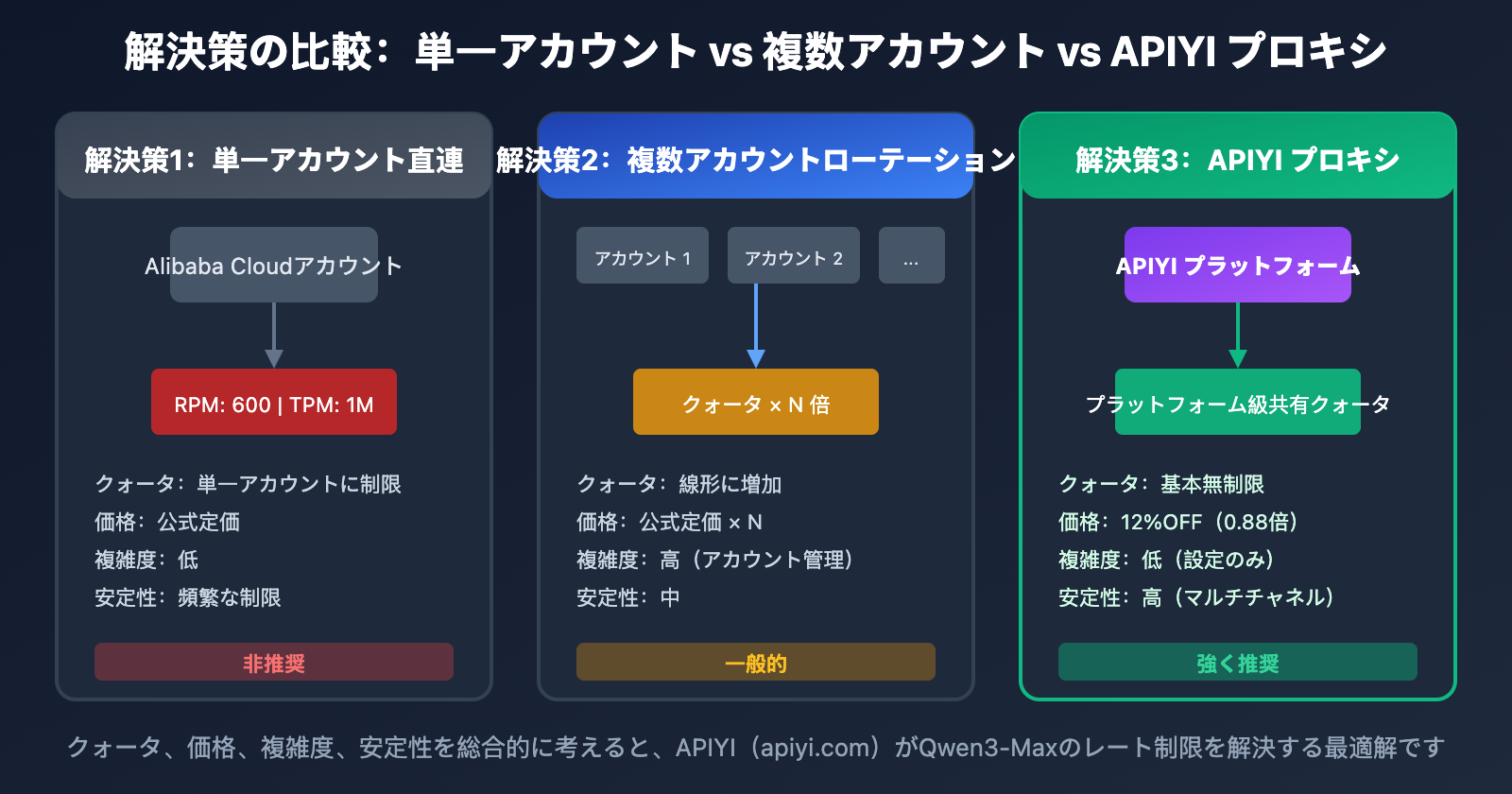 qwen3-max-rate-limit-quota-exceeded-solution-ja 图示