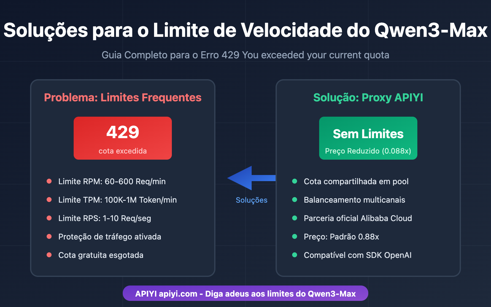 qwen3-max-rate-limit-quota-exceeded-solution-pt-pt 图示