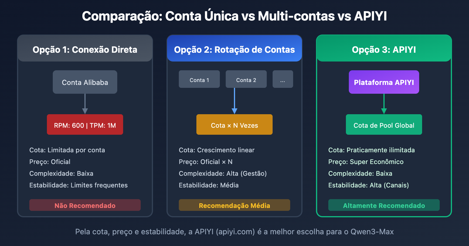 qwen3-max-rate-limit-quota-exceeded-solution-pt-pt 图示