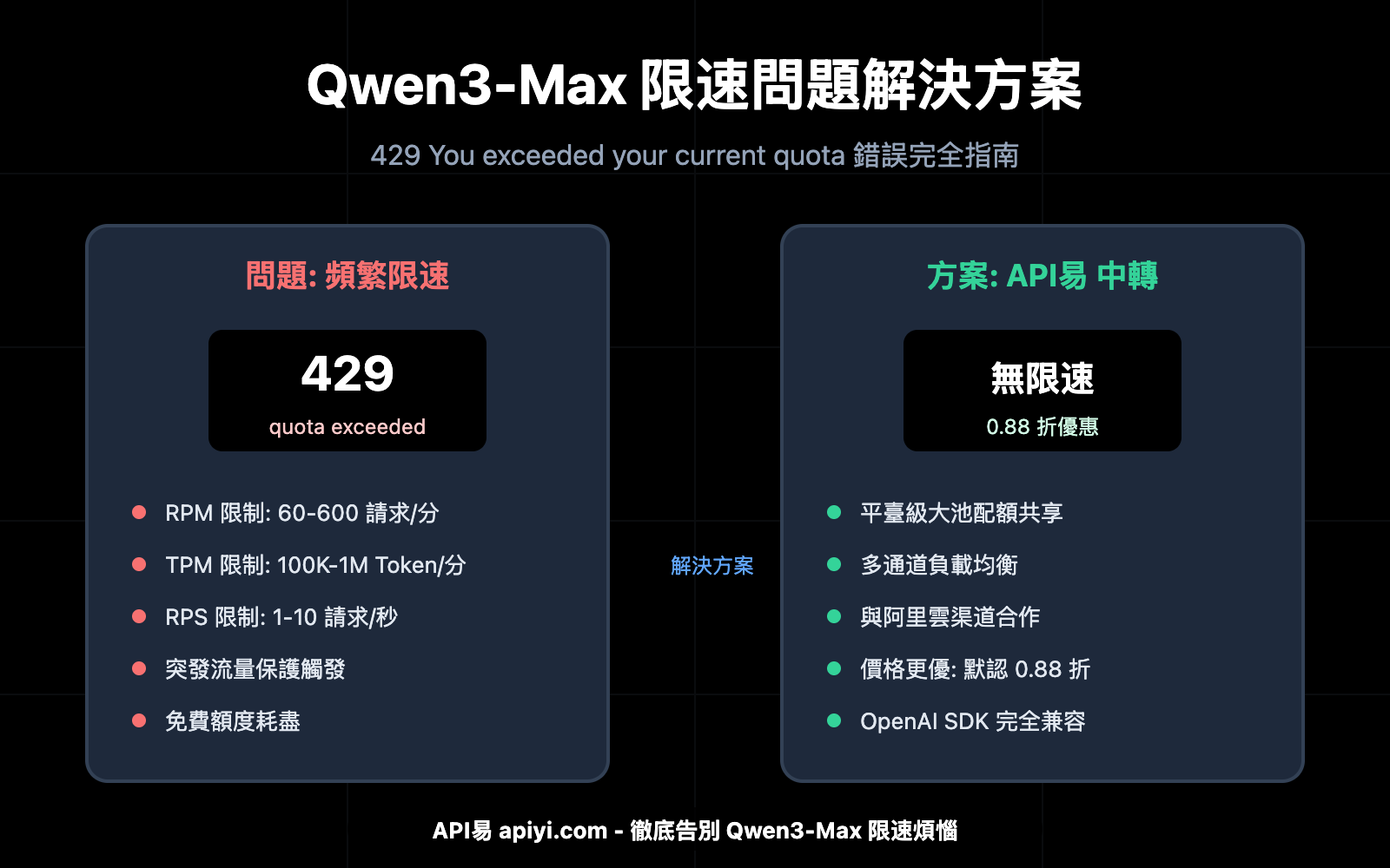 qwen3-max-rate-limit-quota-exceeded-solution-zh-hant 图示