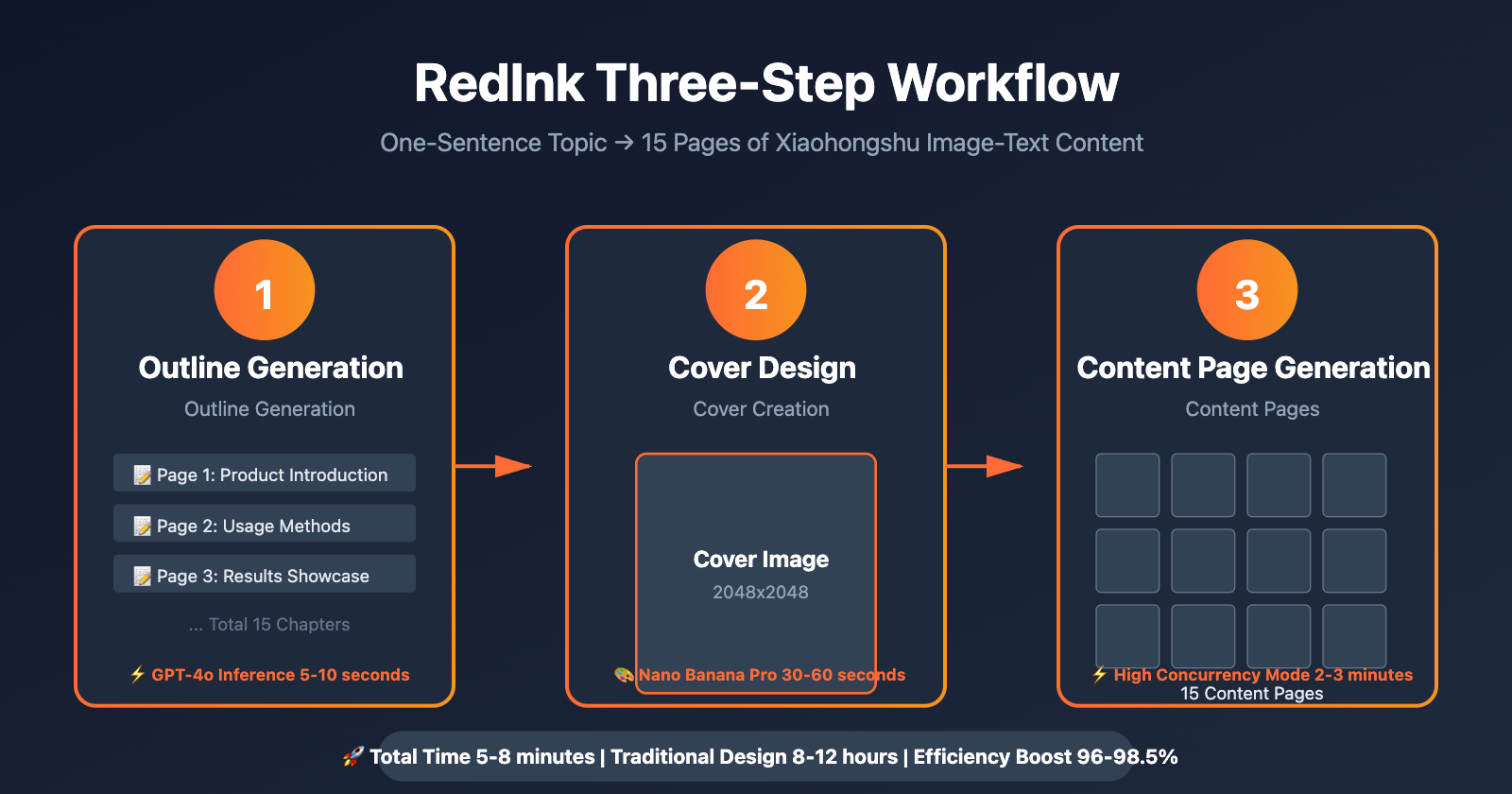 redink-nano-banana-pro-integration-tutorial-en 图示