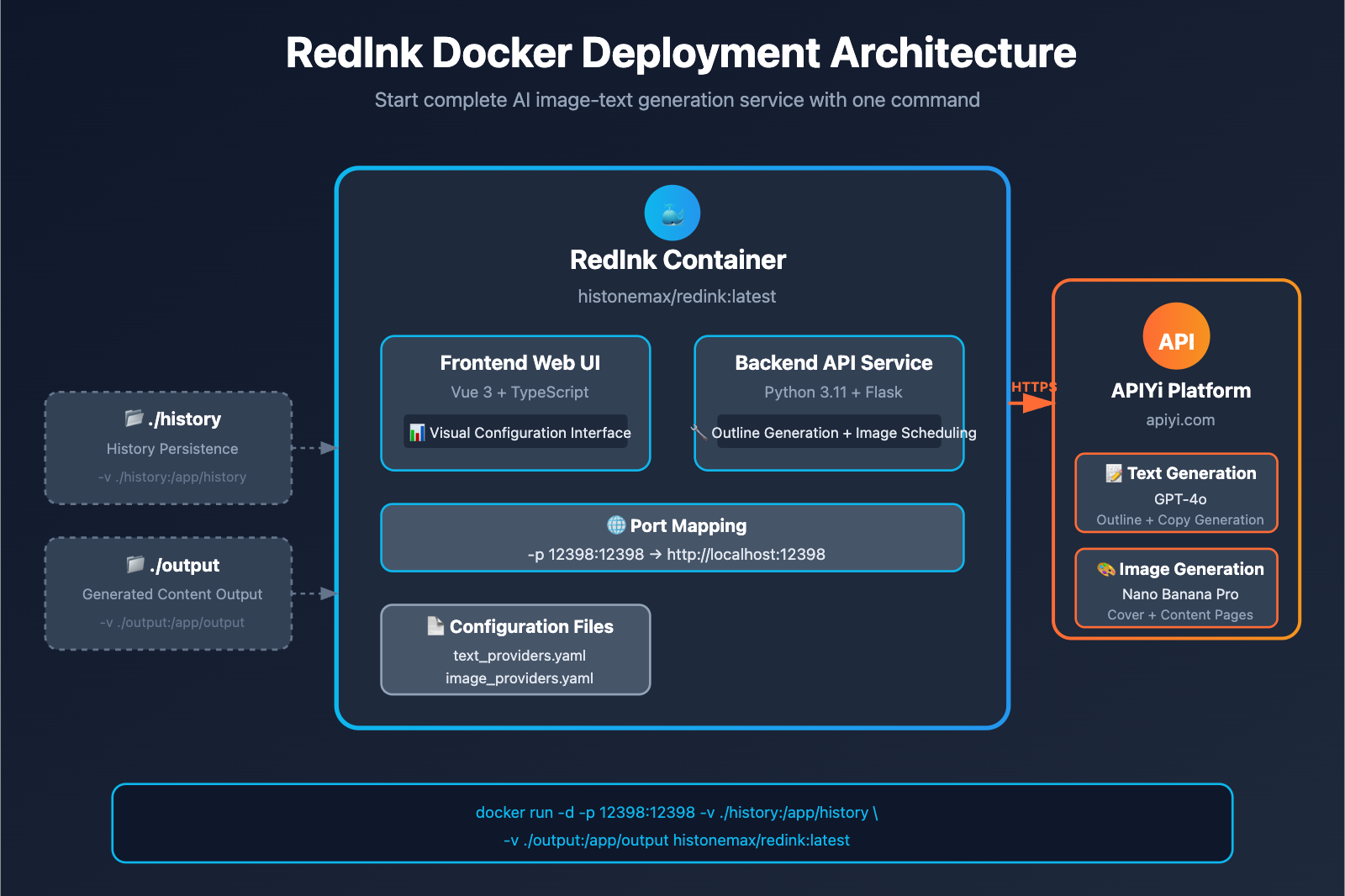 redink-nano-banana-pro-integration-tutorial-en 图示