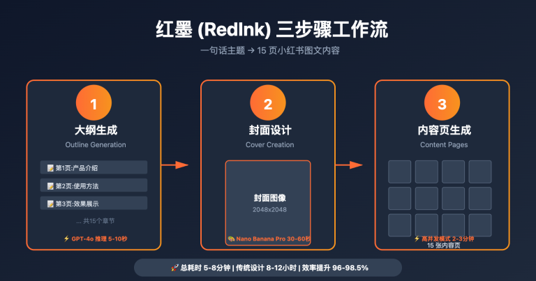 redink nano banana pro integration tutorial image 0 图示