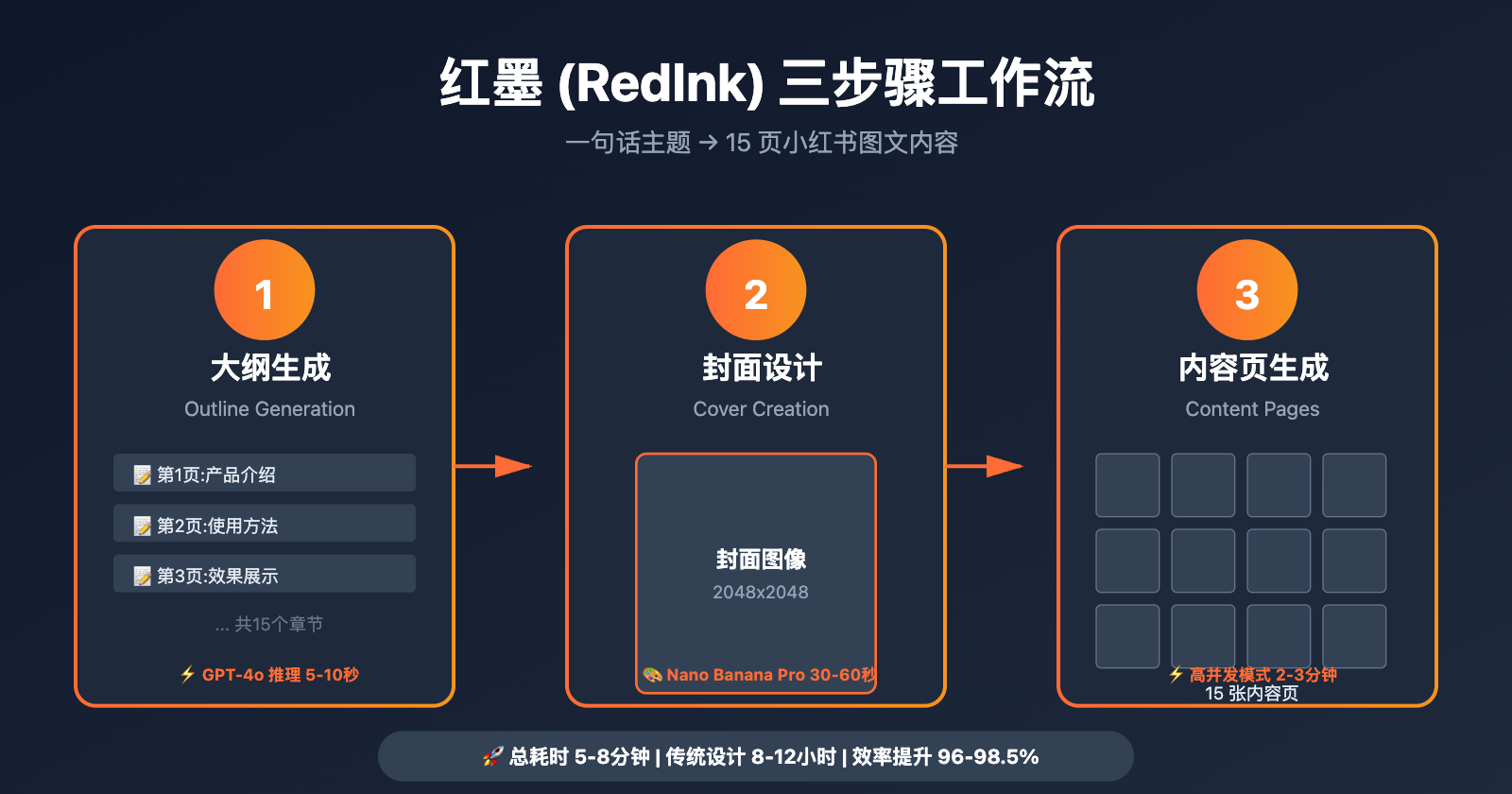 redink-nano-banana-pro-integration-tutorial 图示