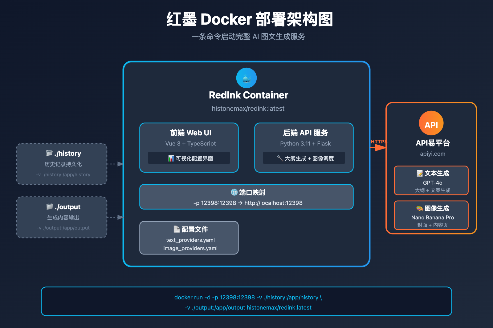 redink-nano-banana-pro-integration-tutorial 图示