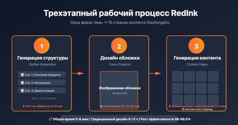 redink nano banana pro integration tutorial ru image 0 图示
