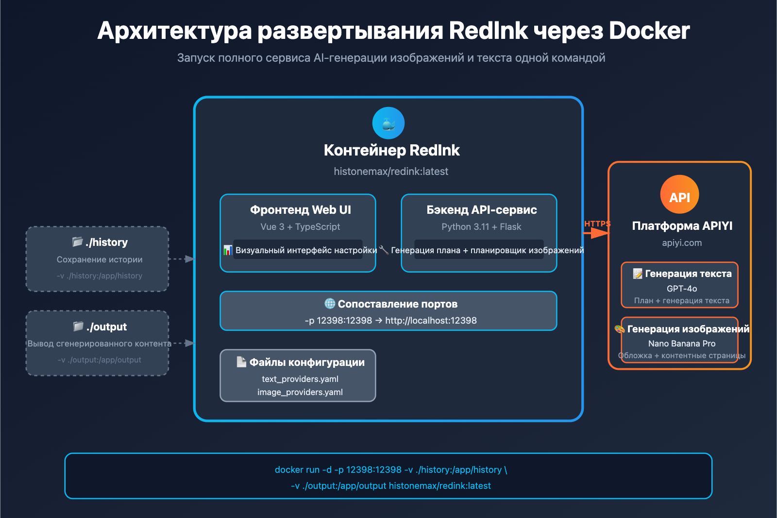 redink-nano-banana-pro-integration-tutorial-ru 图示