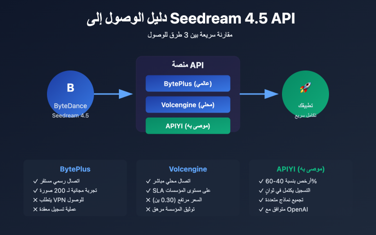 seedream 4 5 api integration guide ar image 0 图示