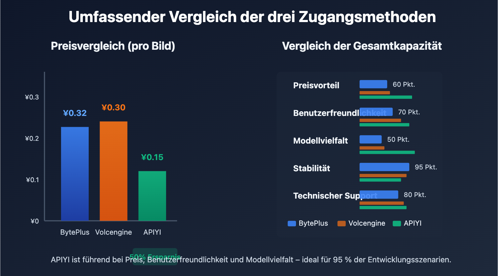 seedream-4-5-api-integration-guide-de 图示