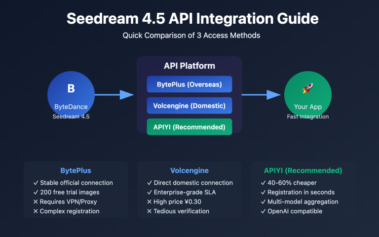seedream 4 5 api integration guide en image 0 图示