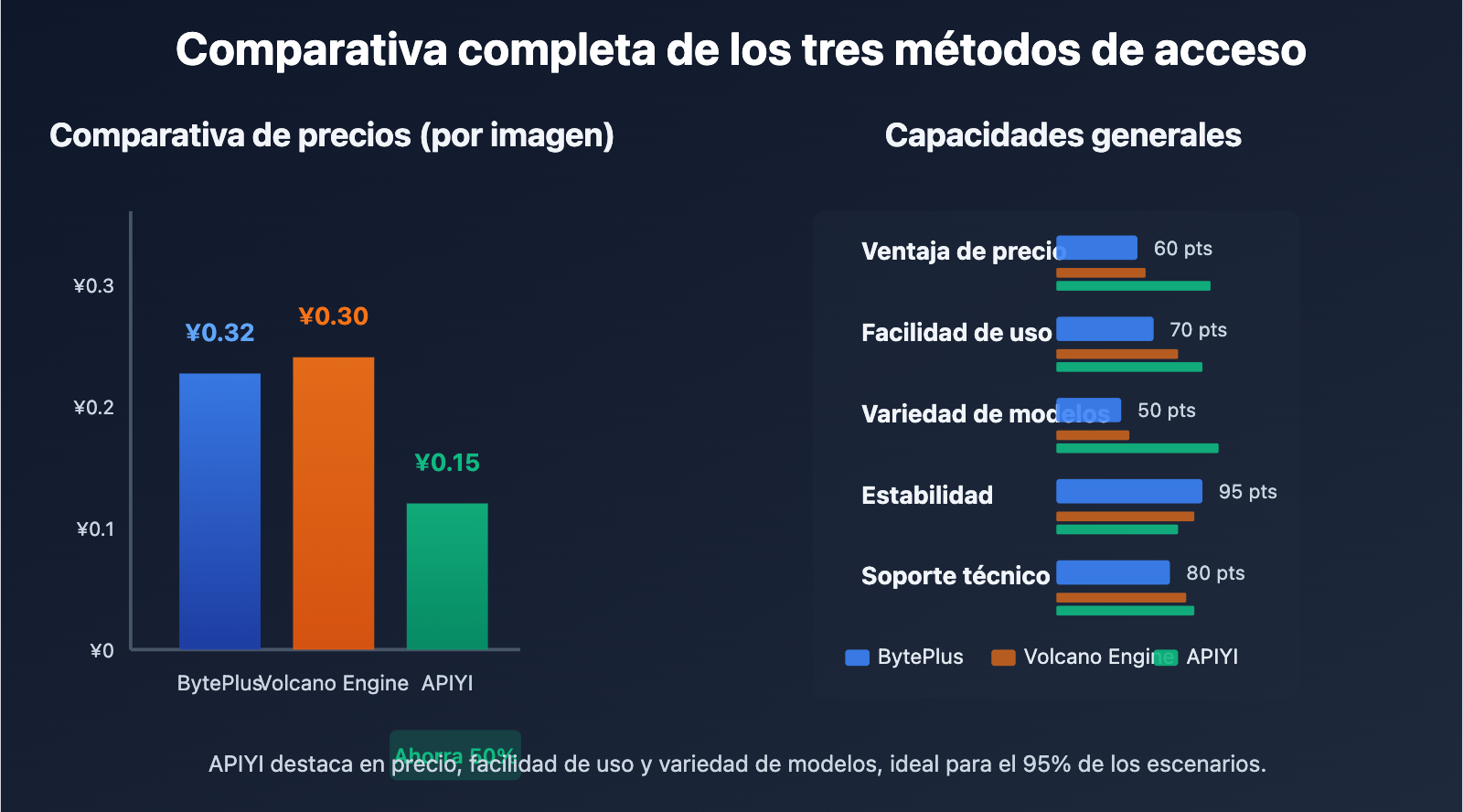 seedream-4-5-api-integration-guide-es 图示