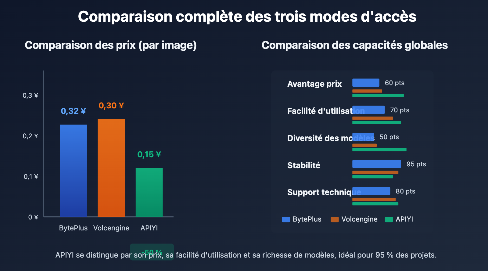 seedream-4-5-api-integration-guide-fr 图示