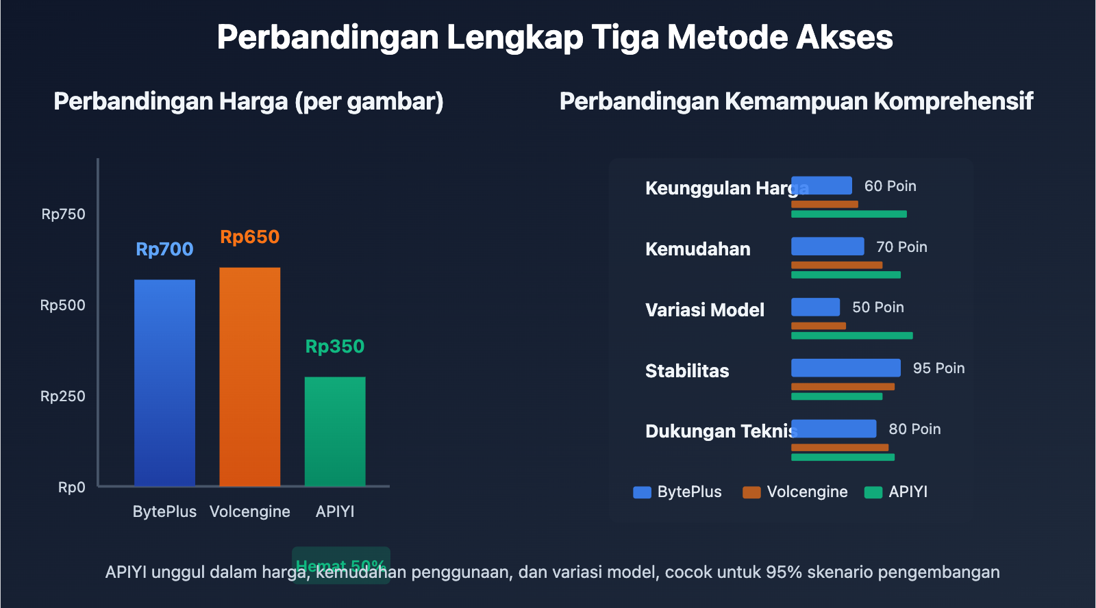 seedream-4-5-api-integration-guide-id 图示