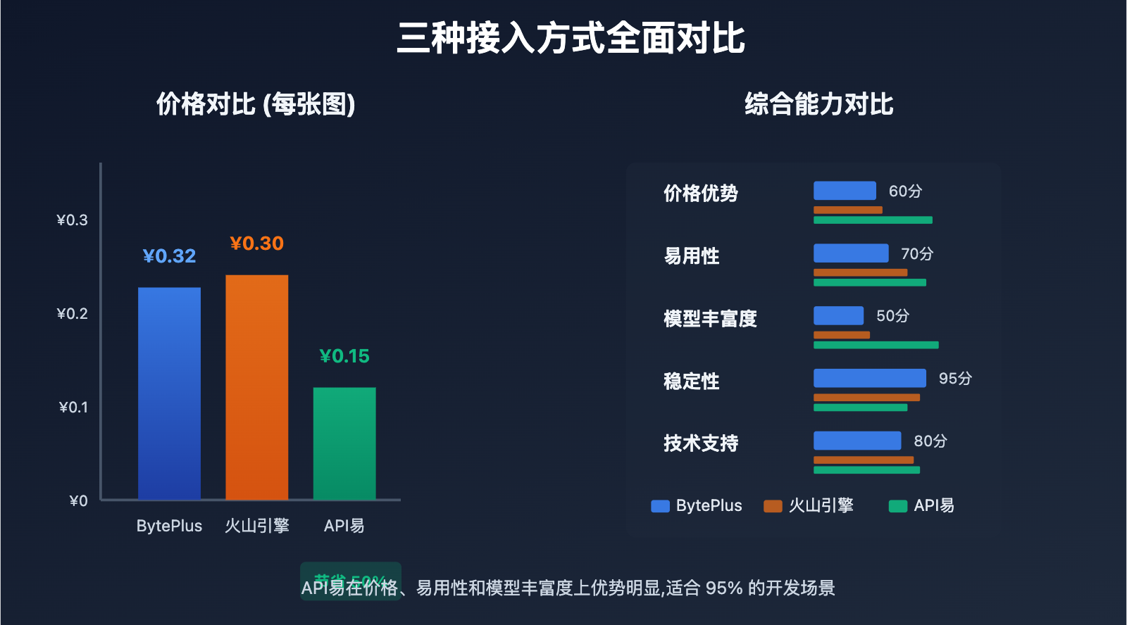 seedream-4-5-api-integration-guide 图示