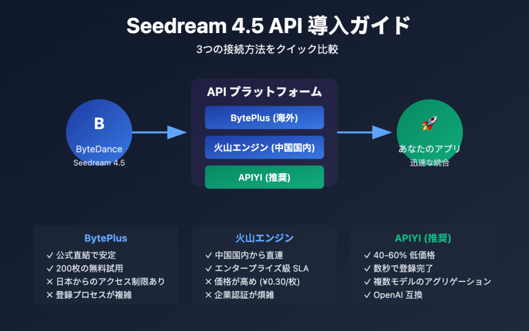 seedream 4 5 api integration guide ja image 0 图示