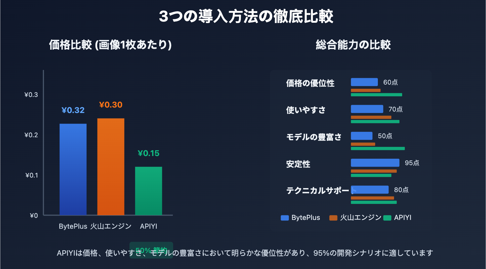 seedream-4-5-api-integration-guide-ja 图示