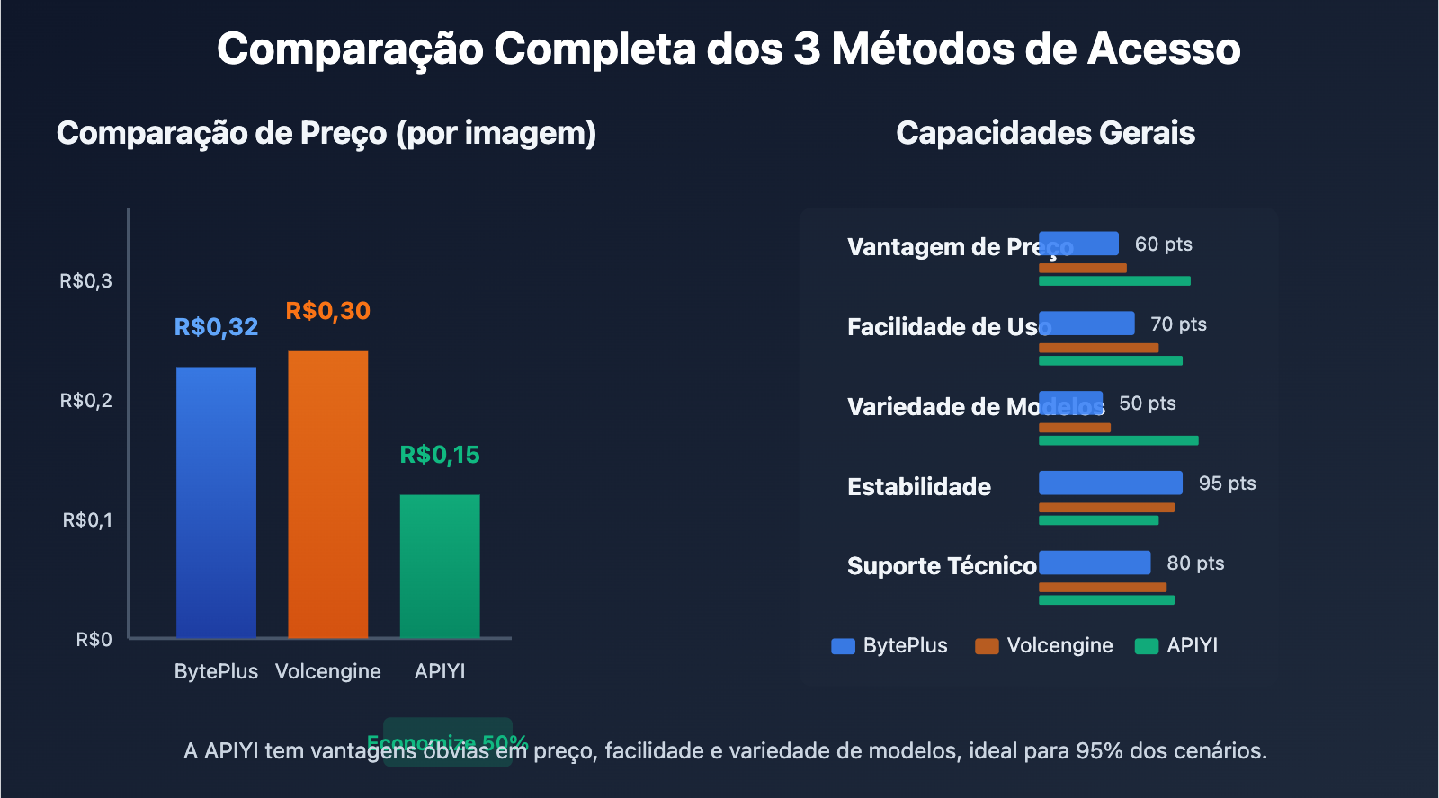 seedream-4-5-api-integration-guide-pt-pt 图示