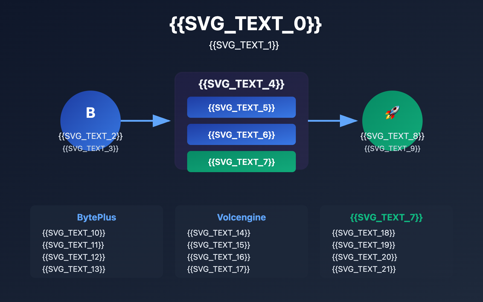 seedream-4-5-api-integration-guide-ru 图示
